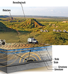 HORI Reviewing Seismic Data to Select Exploration Site